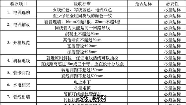 如何避免水电项目“踩坑”,主材水电管应该这样选#水电改造#隐蔽工程#主材选择#硬装施工#联塑