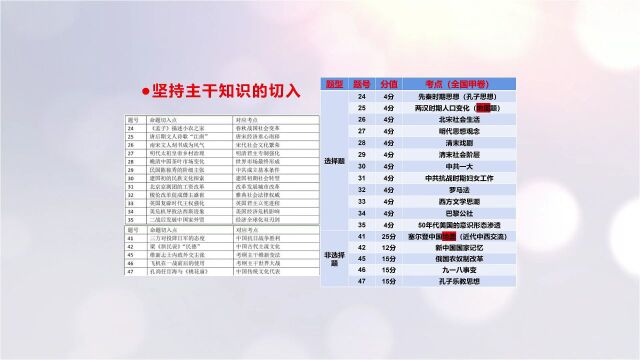 政史地丨名师说考卷——2023高考命题分析,助力2024高考备战!