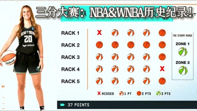 三分大赛:NBA&WNBA历史纪录!