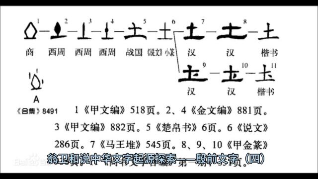 文字探源四