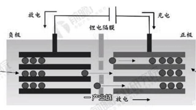 2023年中国钠离子电池产业链市场深度分析