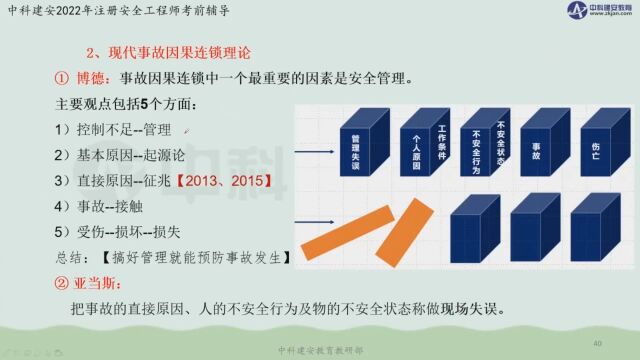 【中科建安】中级注安《管理》第一章 管理基本理论 第二节 事故致因及安全原理 刘月儿主讲