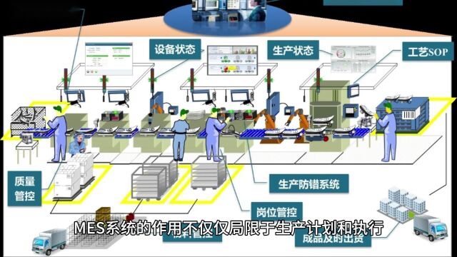 MES系统引领未来工业助力生产全新高度