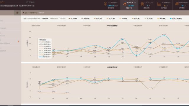 易木供应链金融实战平台学员练习赛评析系列:终于学会做重点客户稳第一【03】