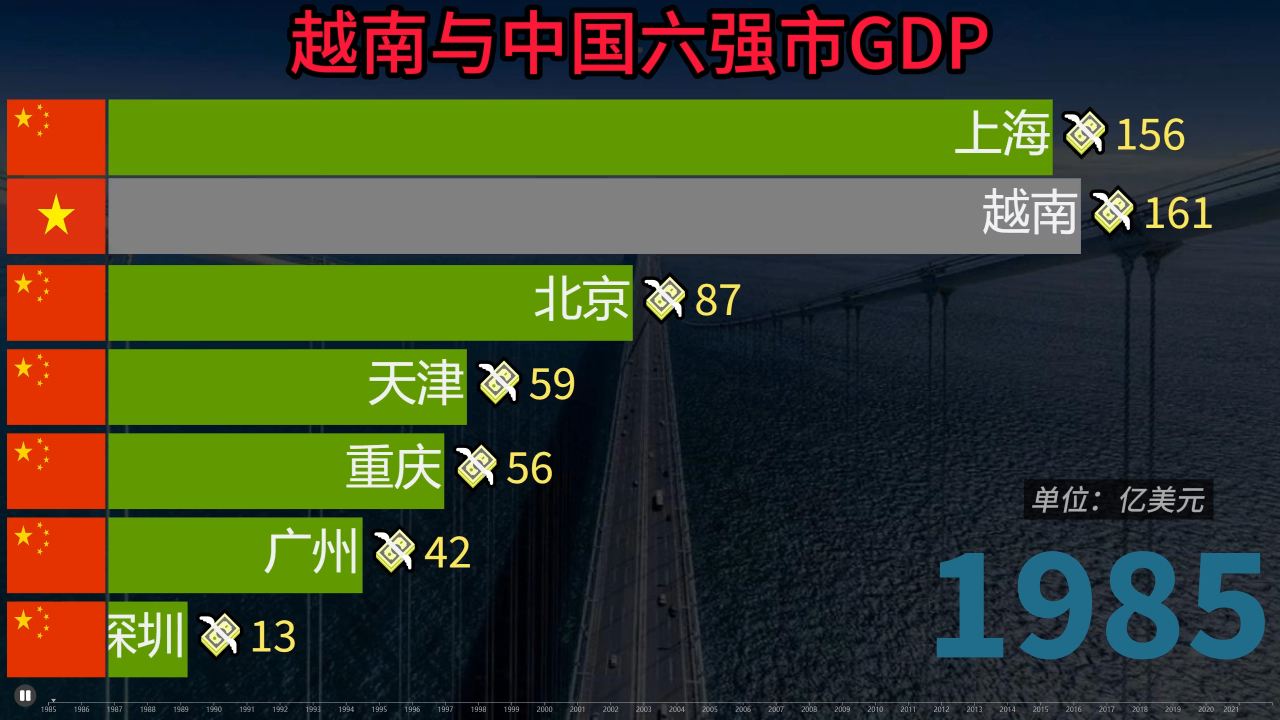 官方数据:西安经开区：2024 年 GDP 增长的期待与经济腾飞的引擎