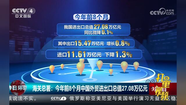 海关总署:今年前8个月中国外贸进出口总值27.08万亿元