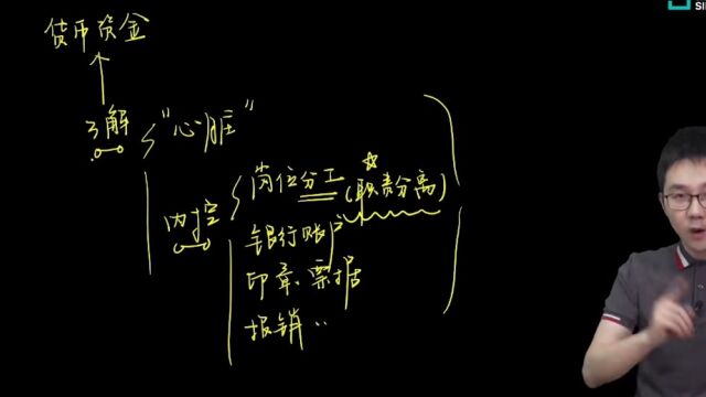 金鑫松注会审计:银行存款的程序