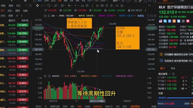 雷达证券:美股三大指数收跌,标普落后股票有机会?