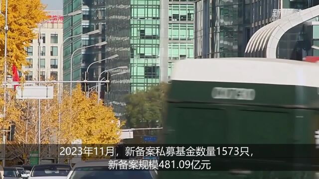 11月新备案私募基金数量1573只