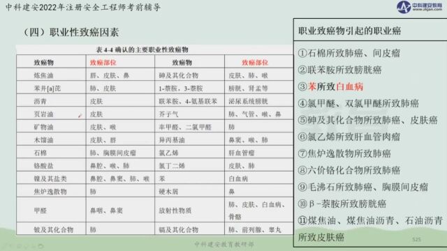 【中科建安】中级注安《管理》第四章职业危害预防和管理 第二节职业危害识别、评价与控制(三) 刘月儿主讲