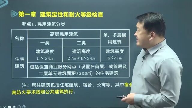 消防工程师,消防工程师培训,消防工程师学习,案例分析,张大峰,建筑定性和耐火等级检查