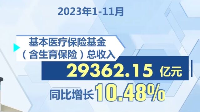 1—11月基本医疗保险基金总收入29362.15亿元