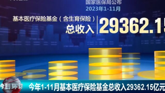 今年111月基本医疗保险基金总收入29362.15亿元