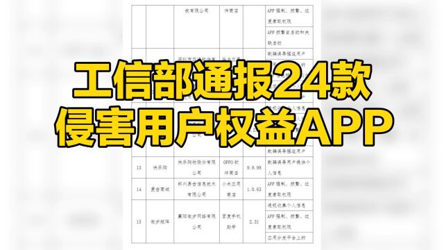 工信部通报24款侵害用户权益APP