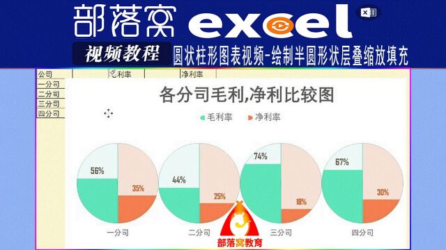 excel圆状柱形图表视频:绘制半圆形状层叠缩放填充