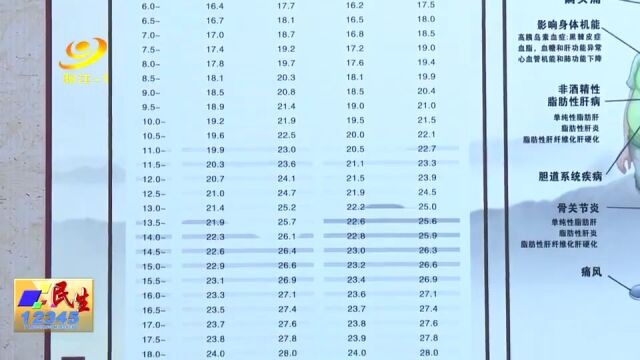 医生提醒:减肥瘦身 科学合理方式是关键