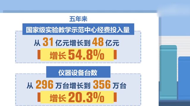 如何上好大学实验课ⷦ•™育部:完善实验教学体系,培养拔尖创新人才