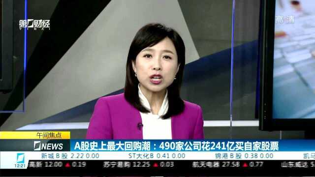 业内:上市公司再现回购潮一定程度上对市场传递信心