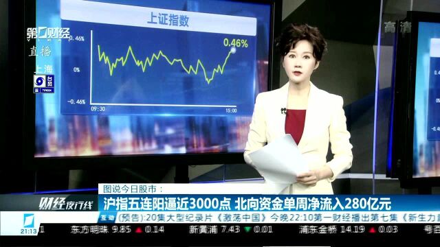 沪指五连阳逼近3000点,北向资金单周净流入280亿元