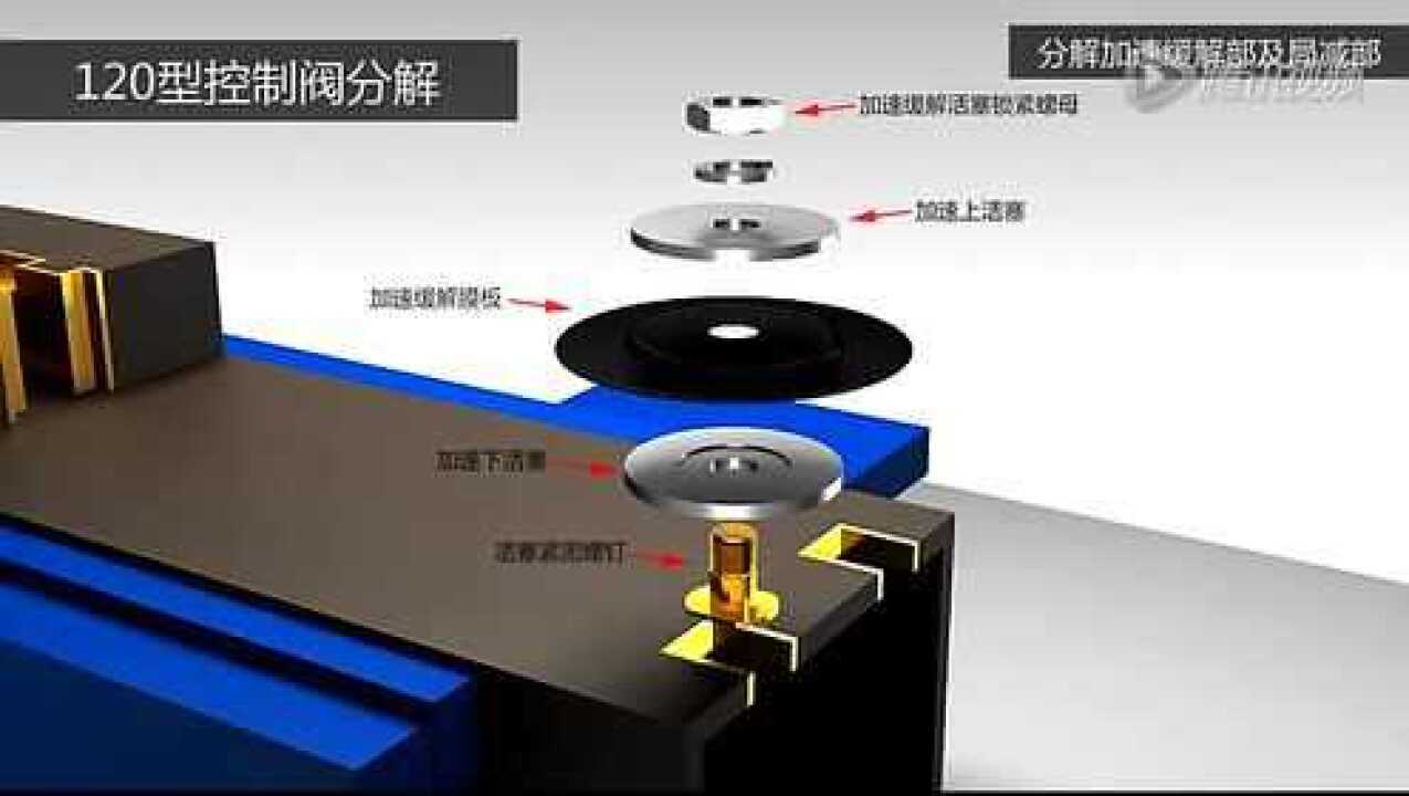 120型空气控制阀分解_高清1080P在线观看平台_腾讯视频