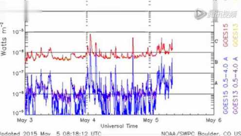 M7 Quake Sunspots Growing  S0 News May 5