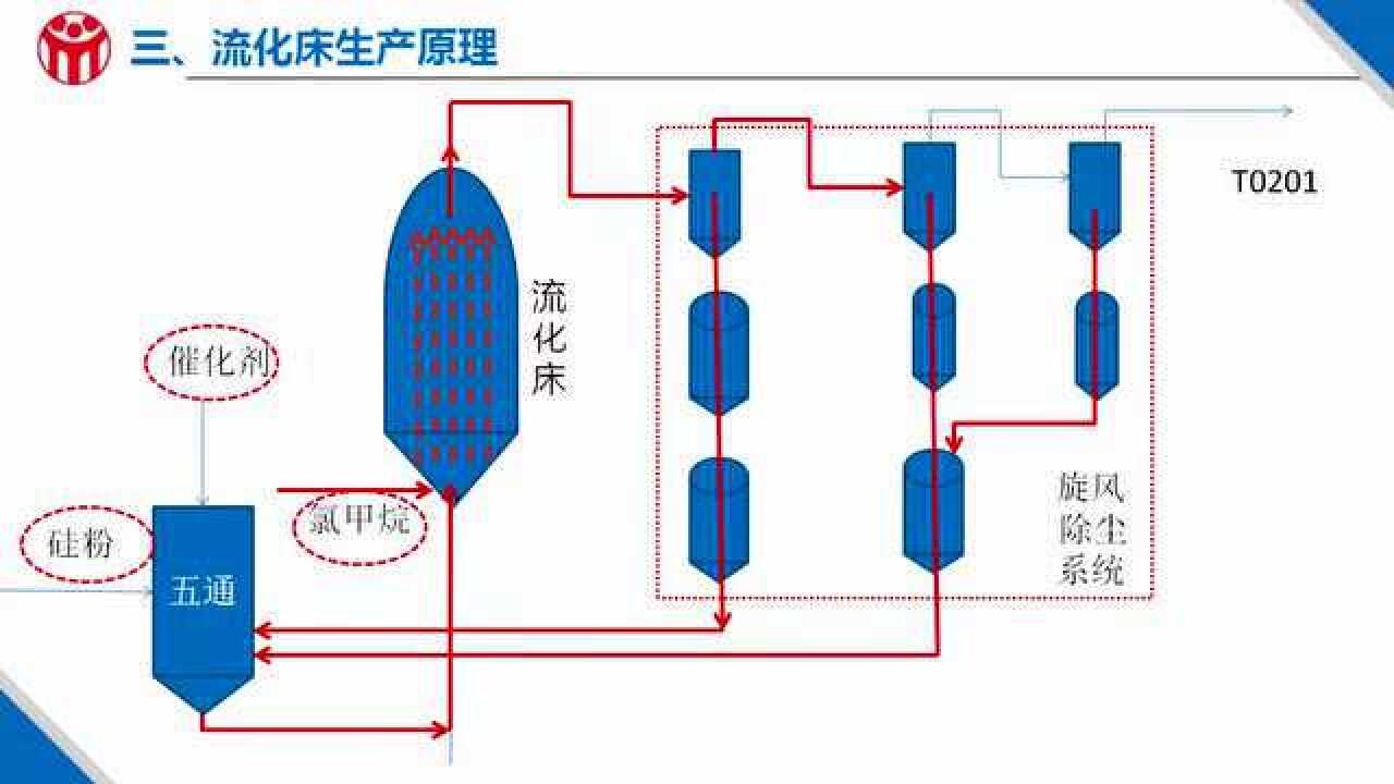流化床结构及原理高清1080p在线观看平台腾讯视频 