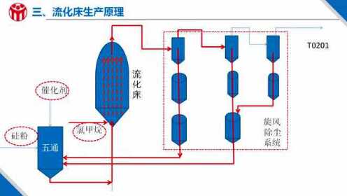 流化床结构及原理_腾讯视频