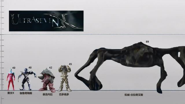 比例图奈克瑟斯奥特曼平成其他全登场怪兽比例图