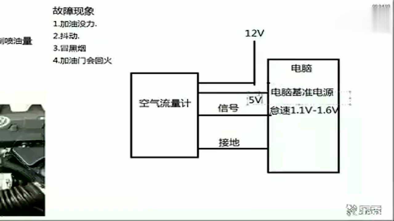 空气流量计的工作原理与检测方法！_高清