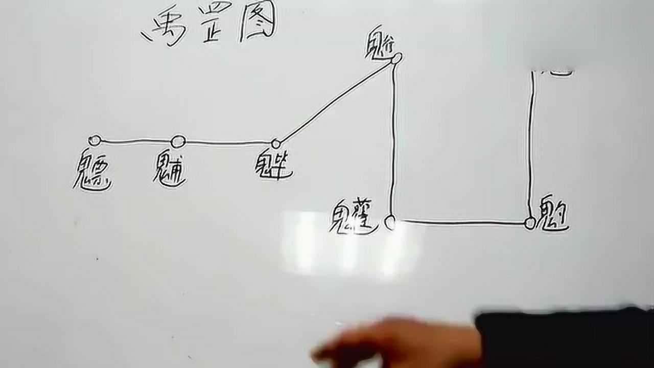 练成奇门罡步一气混沌灌我形天回地转陡七星可长生游太清