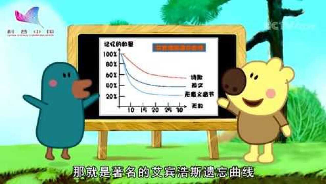 如何利用遗忘曲线来改善记忆_腾讯视频