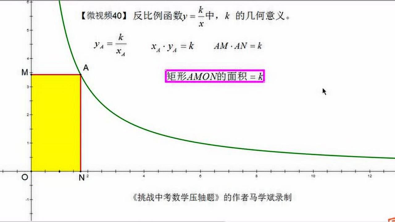 几何画板40反比例函数k的几何意义 高清1080p在线观看平台 腾讯视频