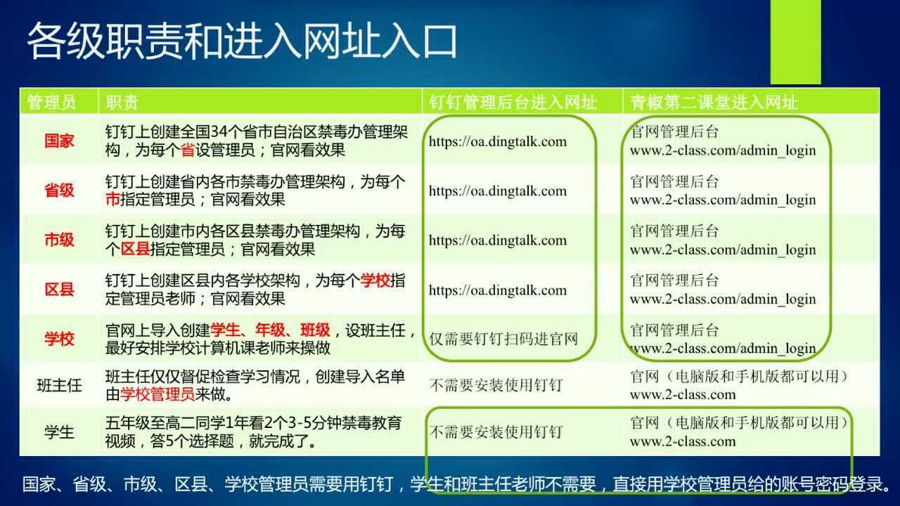 青骄第二课堂学生操作使用介绍视频腾讯视频}