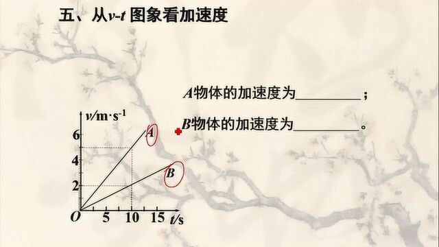 高中物理 19从v—t图像看加速度