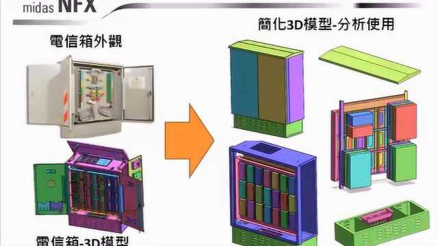 midas官方培训视频课程教程 NFX在土木领域的应用