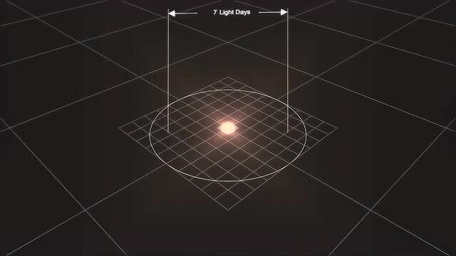 最新高清版宇宙星球尺度对比,原来太阳如此渺小