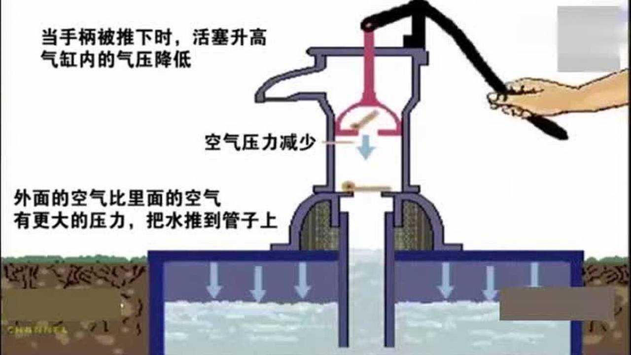 压水机的工作原理今天总算明白了