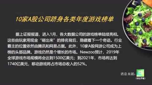 10家A股公司跻身各类年度游戏榜单