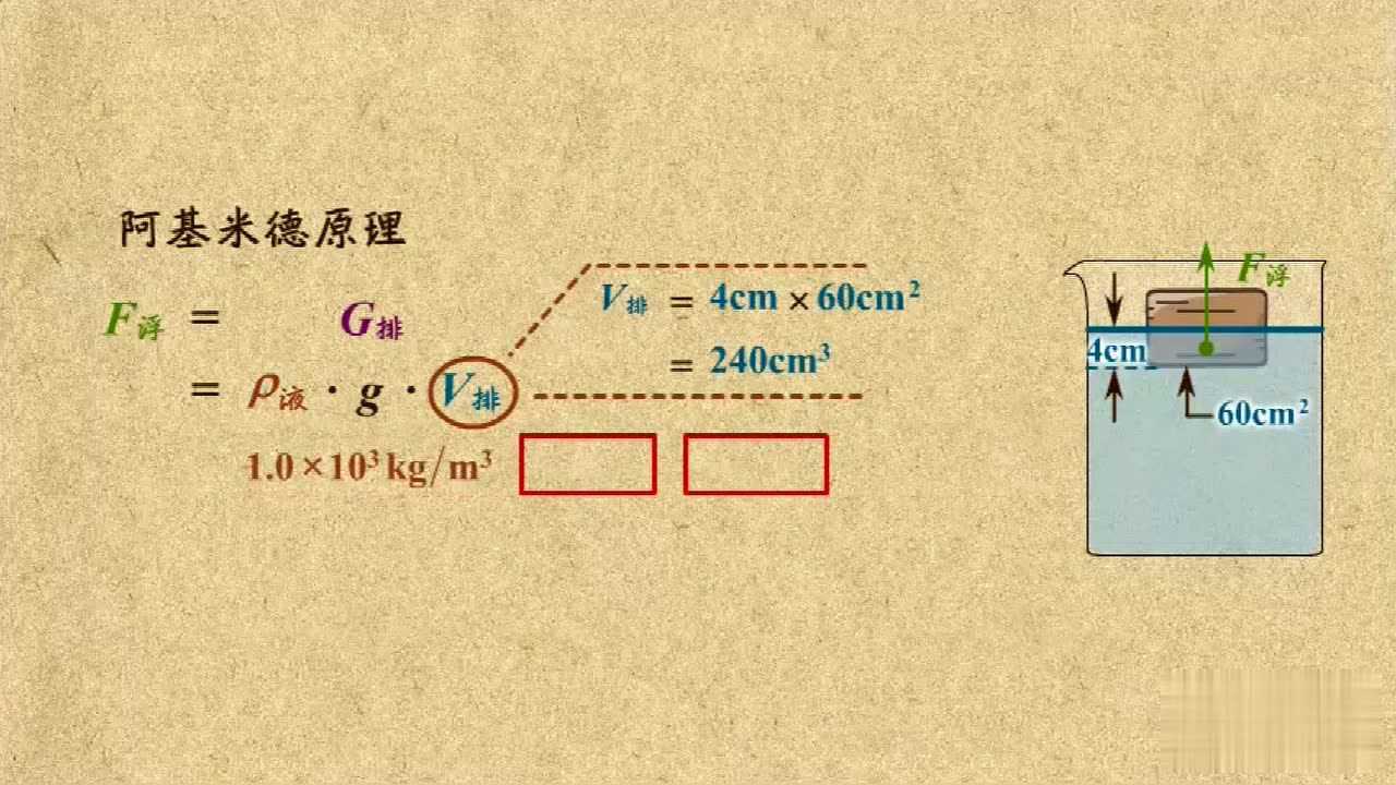 阿基米德原理三个公式图片