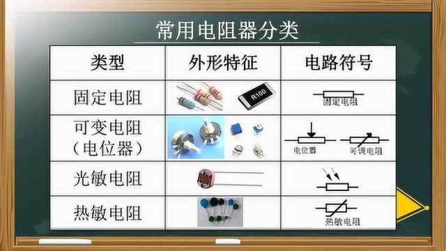 通用技术电控电阻器分类