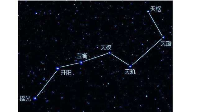 不是一家人!科学家首次发现北斗七星中一颗星是“外姓星球”!