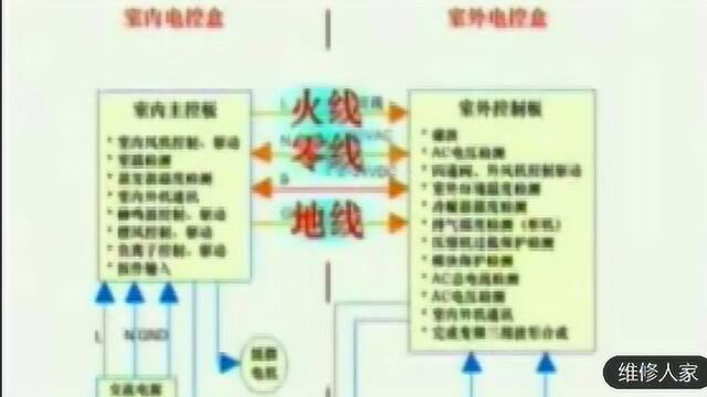 变频空调电控板工作原理