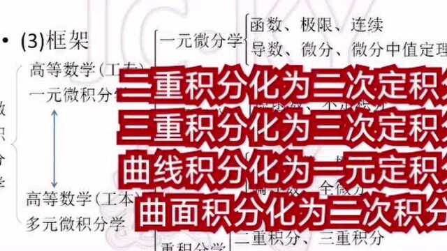 2019年下半年高等数学工本00023备考