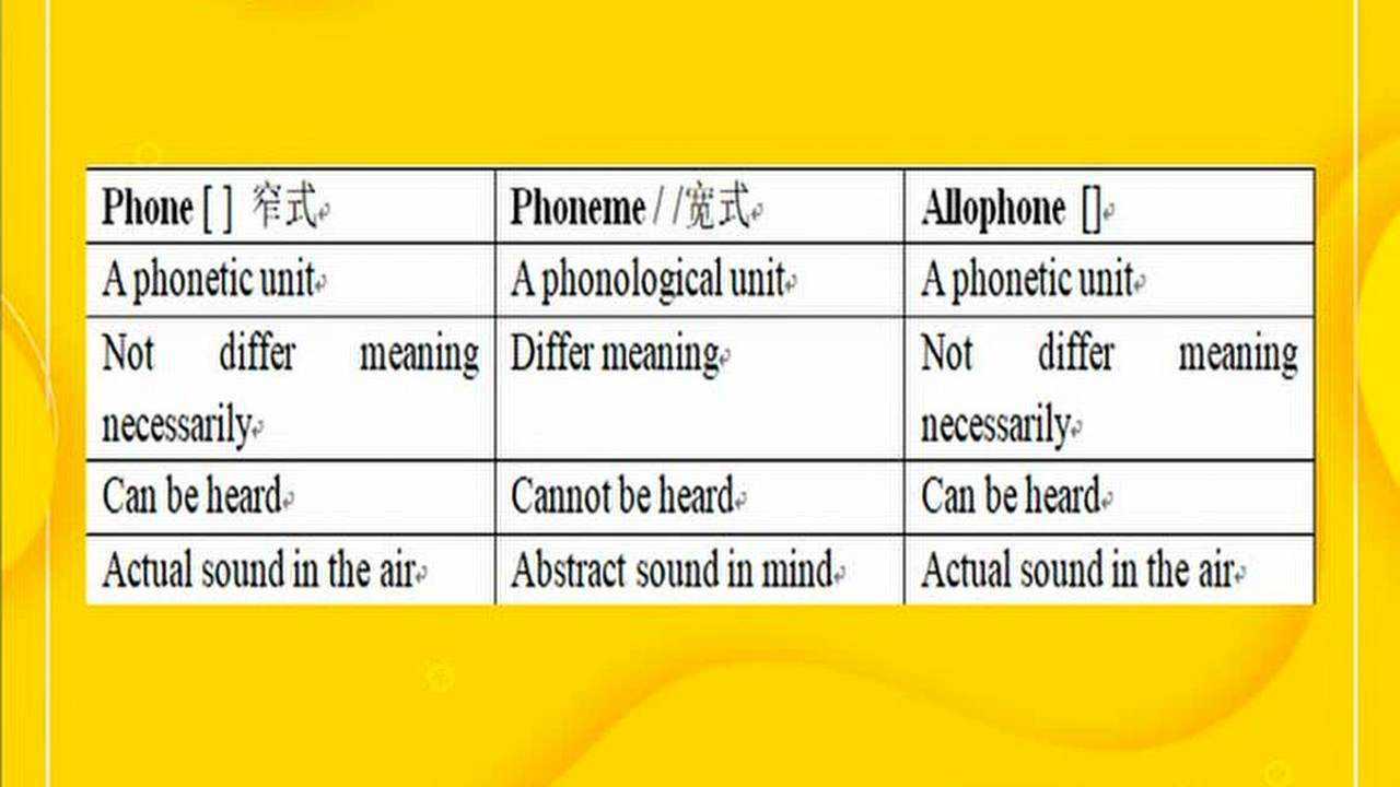 语言学phonesallophonesphonemes