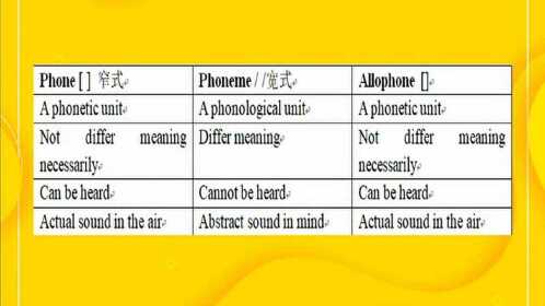 语言学phonesallophonesphonemes