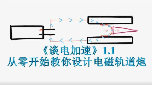 电磁轨道炮基础概念与实验时所需的材料《谈电加速》系列教程