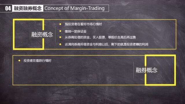 融资融券必须最低50万吗