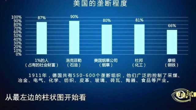 数据证明,19世纪初,美德由自由资本主义进化到垄断资本主义