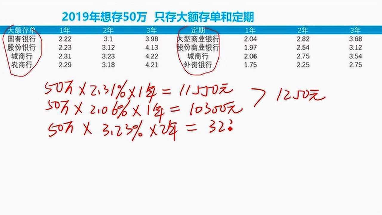 2019年存50萬大額存單比存定期利息多多少