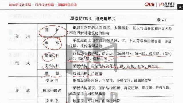 图解建筑构造05